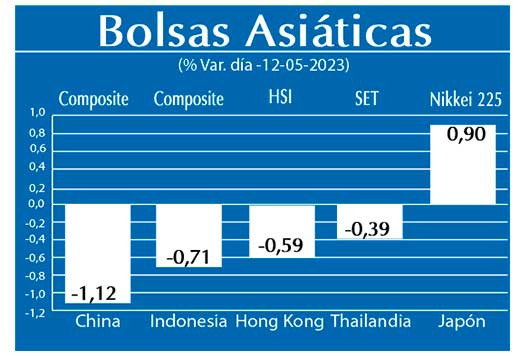 Bolsas Asiaticas