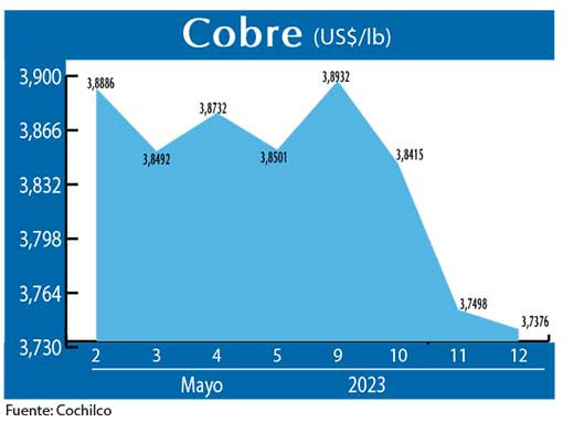 COBRE 120523