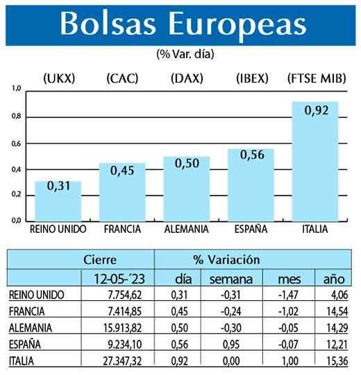 Bolsas Europeas