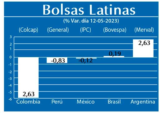 Bolsas Latinas