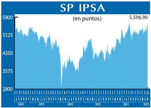 SP IPSA