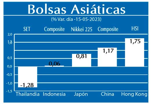 Bolsas Asiaticas