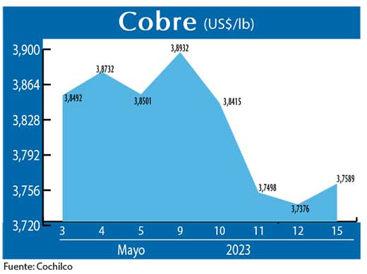 COBRE150523