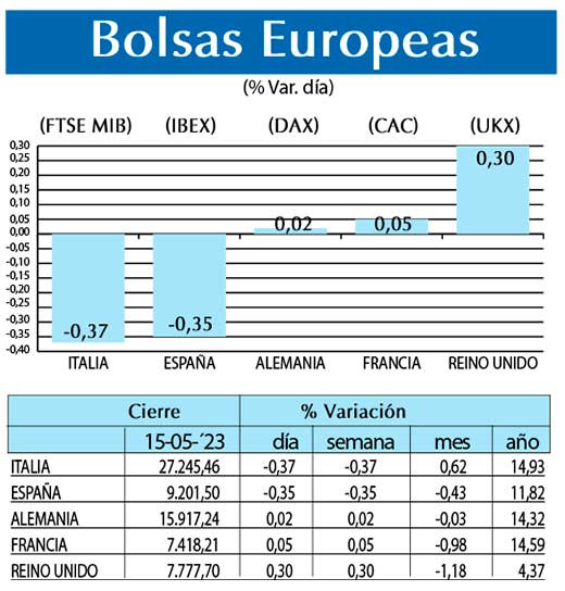 Bolsas Europeas