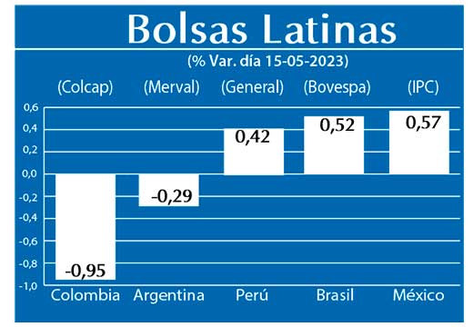 Bolsas Latinas