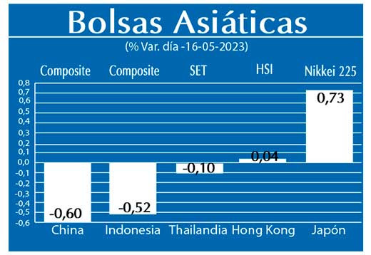 Bolsas Asiaticas