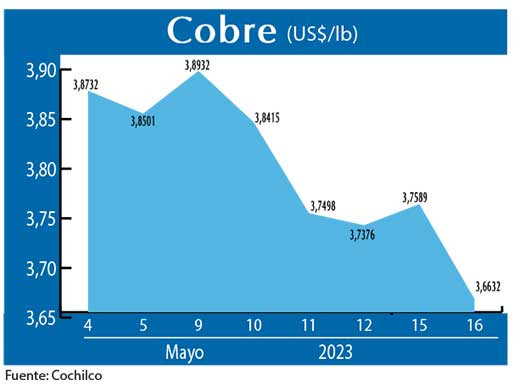 COBRE 160523