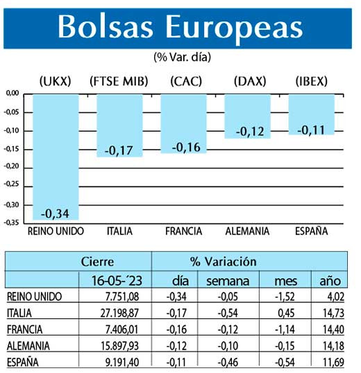 Bolsas Europeas