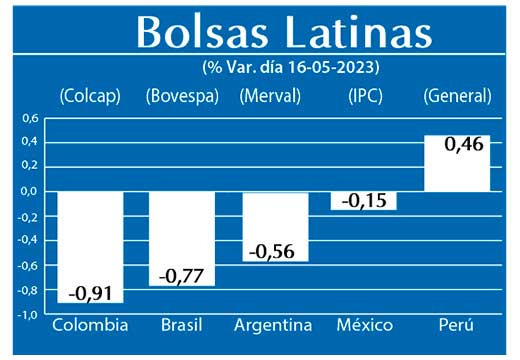 Bolsas Latinas