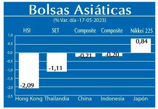 Bolsas Asiaticas