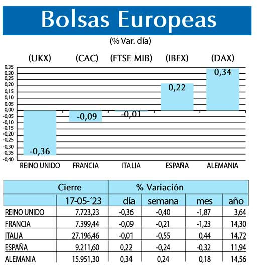 Bolsas Europeas