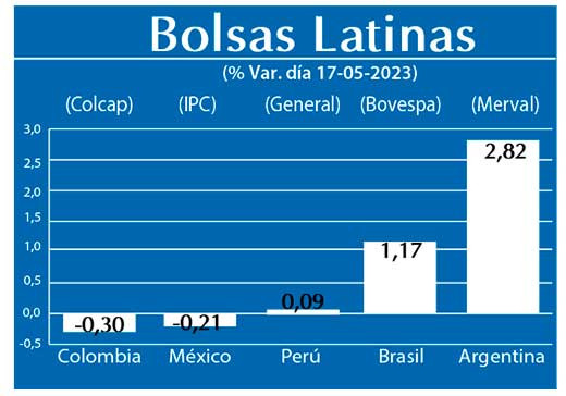 Bolsas Latinas