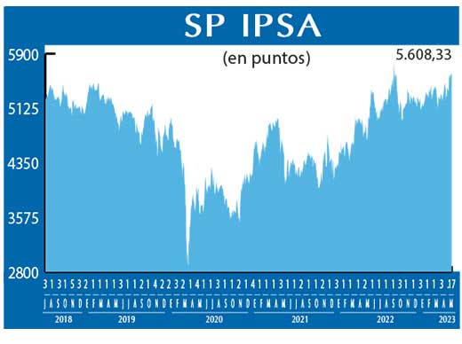 SP IPSA