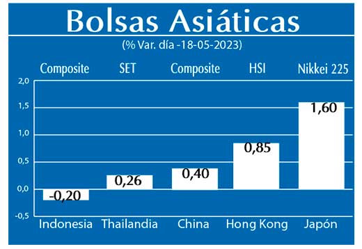 Bolsas Asiaticas