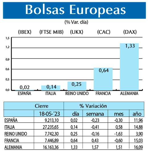Bolsas Europeas