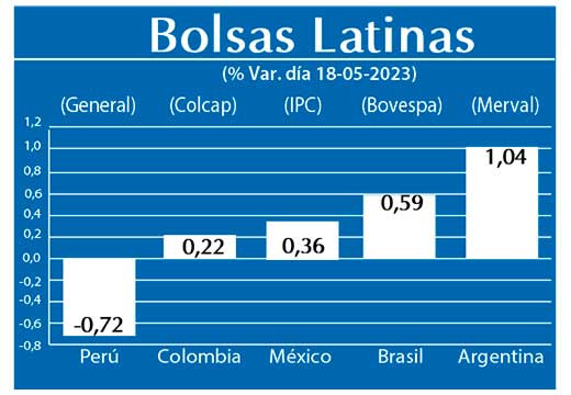 Bolsas Latinas