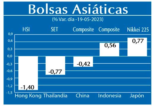 Bolsas Asiaticas