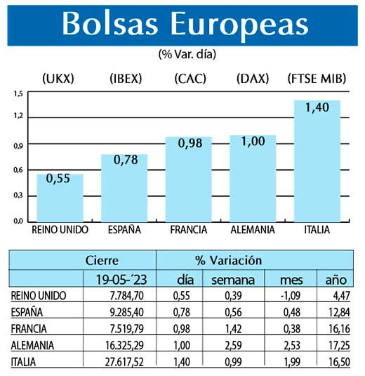 Bolsas Europeas