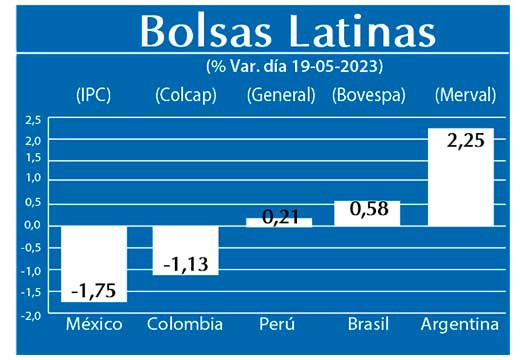 Bolsas Latinas