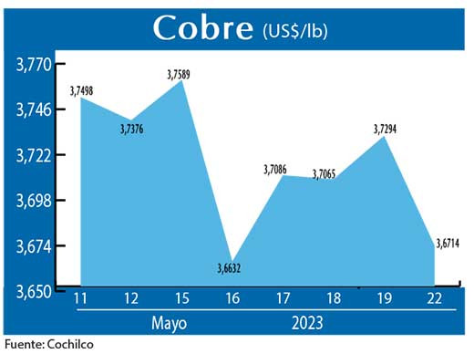 COBRE 220523