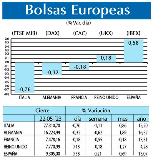 Bolsas Europeas