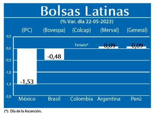Bolsas Latinas