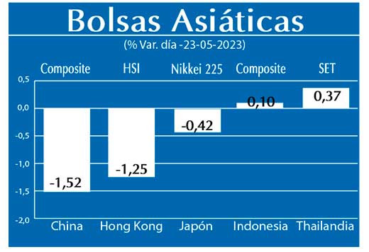 Bolsas Asiaticas