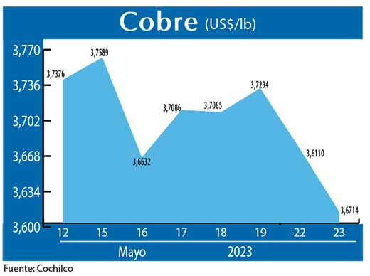 COBRE 230523