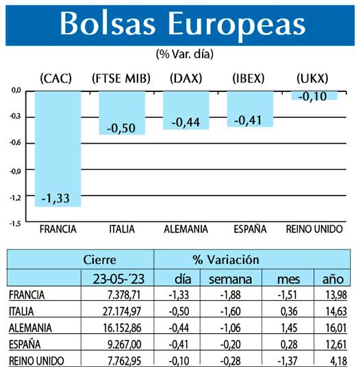 Bolsas Europeas