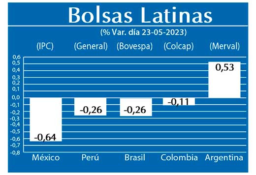 Bolsas Latinas