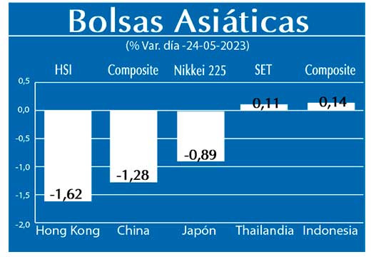 Bolsas Asiaticas