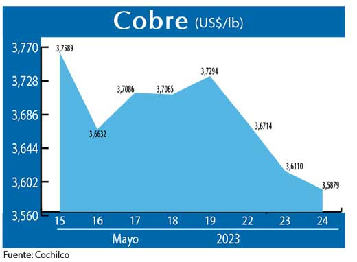 COBRE