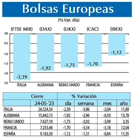 Bolsas Europeas