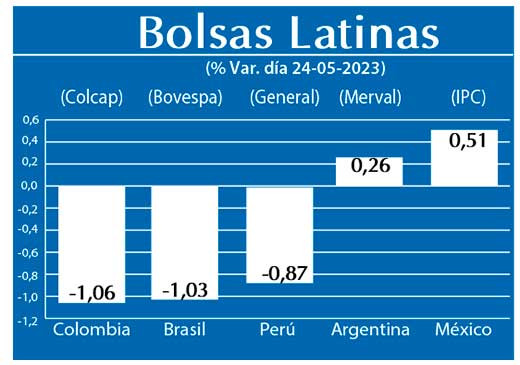 Bolsas Latinas