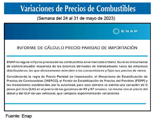 Gasolinas de 93 y 97 octanos 