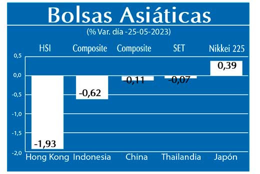 Bolsas Asiaticas