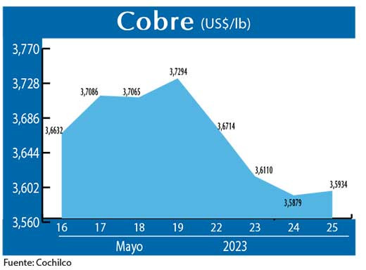 COBRE