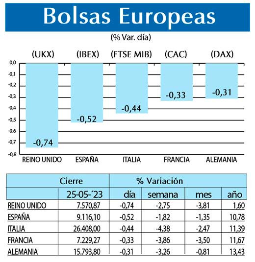 Bolsas Europeas