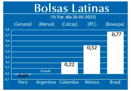 Bolsas Latinas