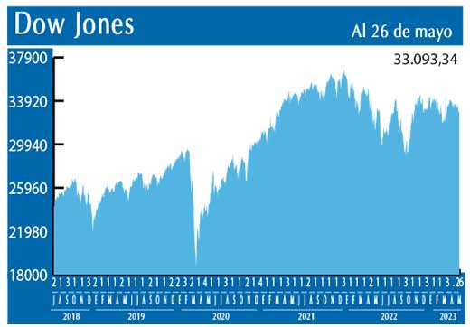 Dow Jones