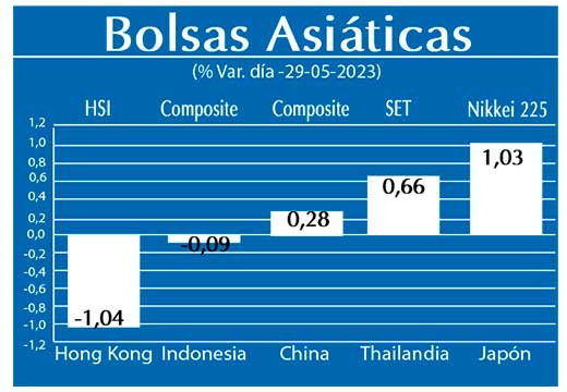 Bolsas Asiaticas