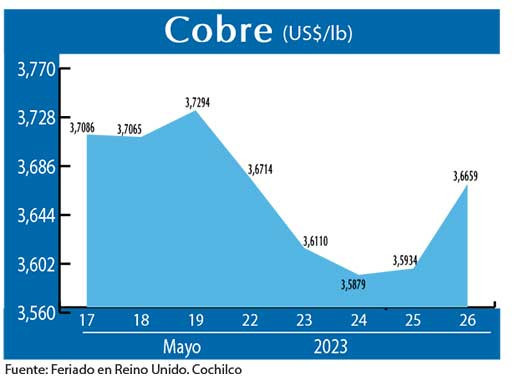 COBRE