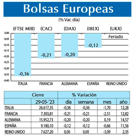 Bolsas Europeas