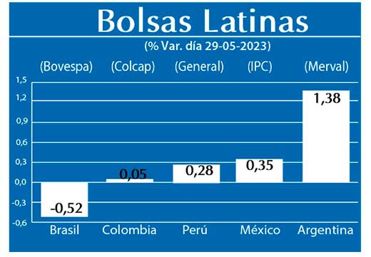Bolsas Latinas