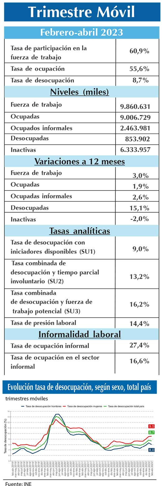 EMPLEO INE FMA
