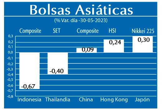 Bolsas Asiaticas