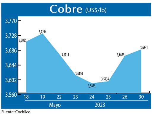 COBRE