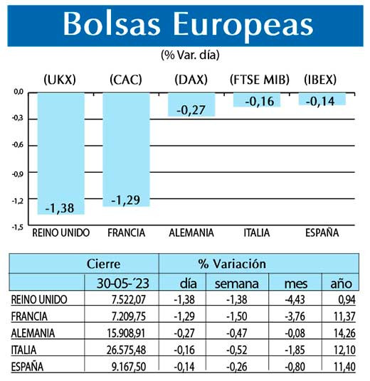 Bolsas Europeas