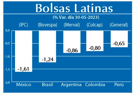 Bolsas Latinas