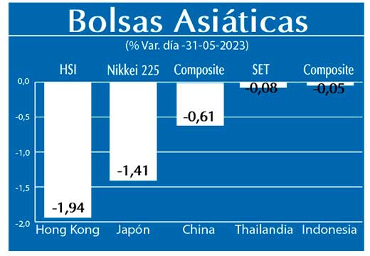 Bolsas Asiaticas